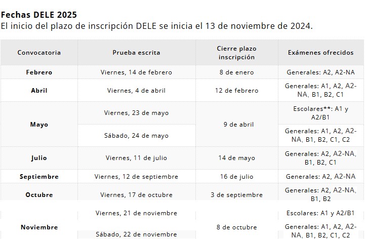 Fechas Diplomas de Español DELE 2025 | Fechas DELE 1